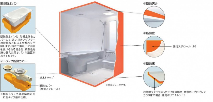 TOTO「サザナ」断熱パック
