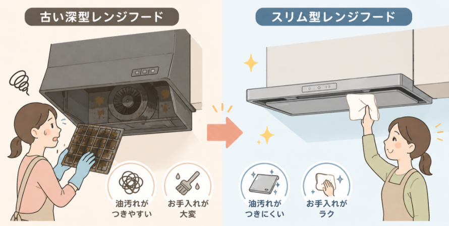 レンジフード比較