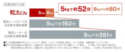 家事をもっと時短化_衣類乾燥機乾燥時間の比較_S (1) 家事をもっと時短化_衣類乾燥機乾燥時間の比較_S (1)