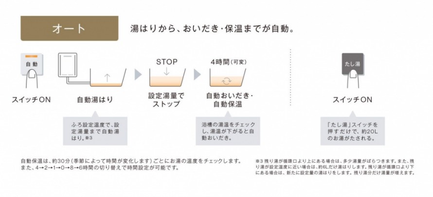 タイプを選ぶ_オート_S