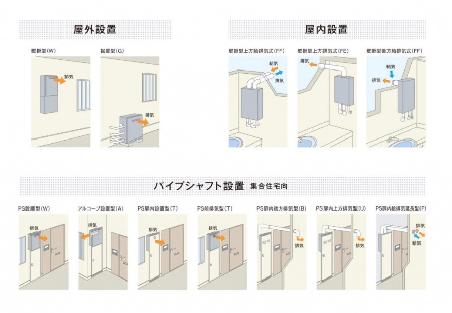 設置場所を選ぶ_S