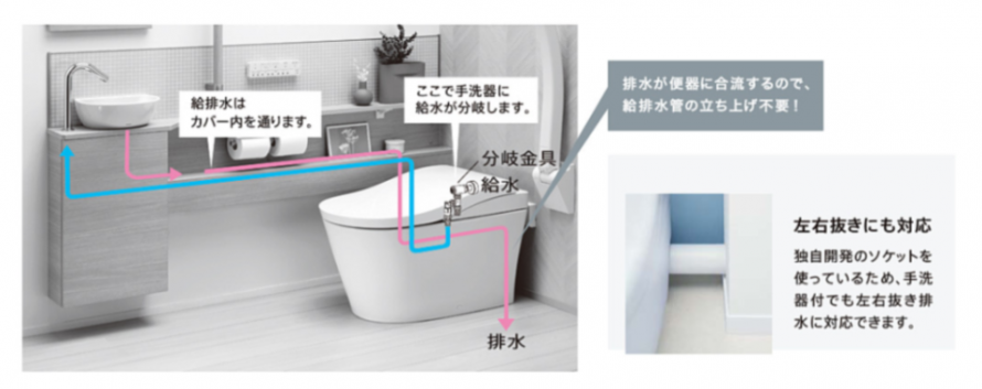 ネオレストワンデーリモデルの仕組み