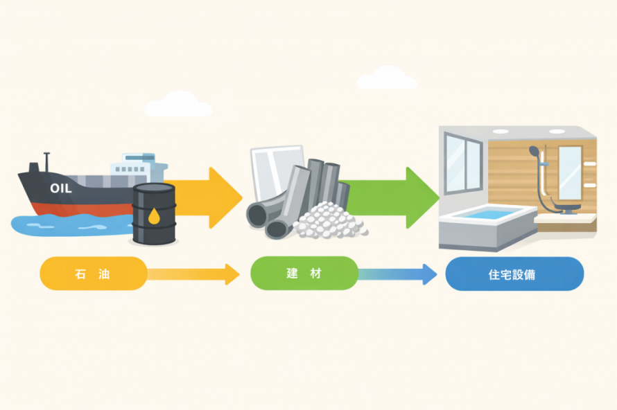 様々な製品が石油由来の材料からできています