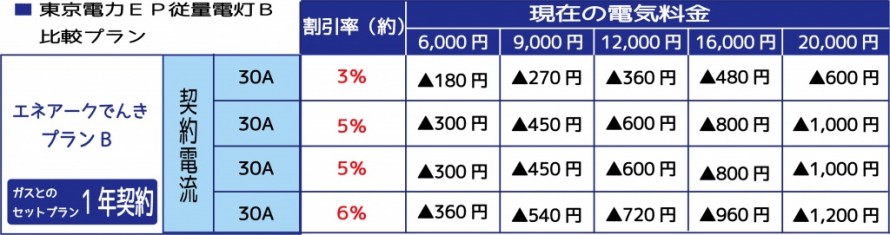 電気料金プラン表-1 694cfcd93f5484dc82e3427144e329a7