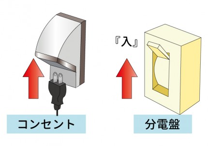 コンセント・分電盤