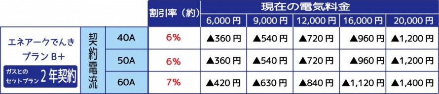 電気料金プラン表-2 8bac8e64a0347bc2b9d331344345156f