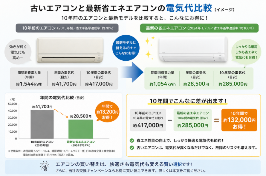 比較イメージ