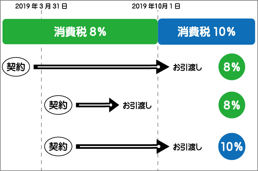 増税の図2