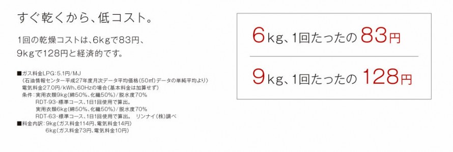 すぐ乾くから低コスト