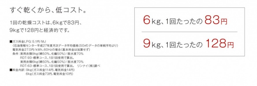 すぐ乾くから低コスト