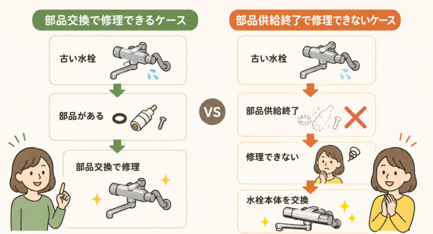 水栓修理と交換の比較ガイド