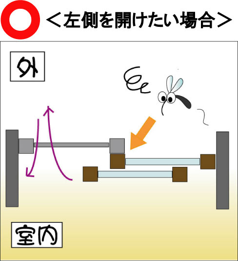 網戸侵入6