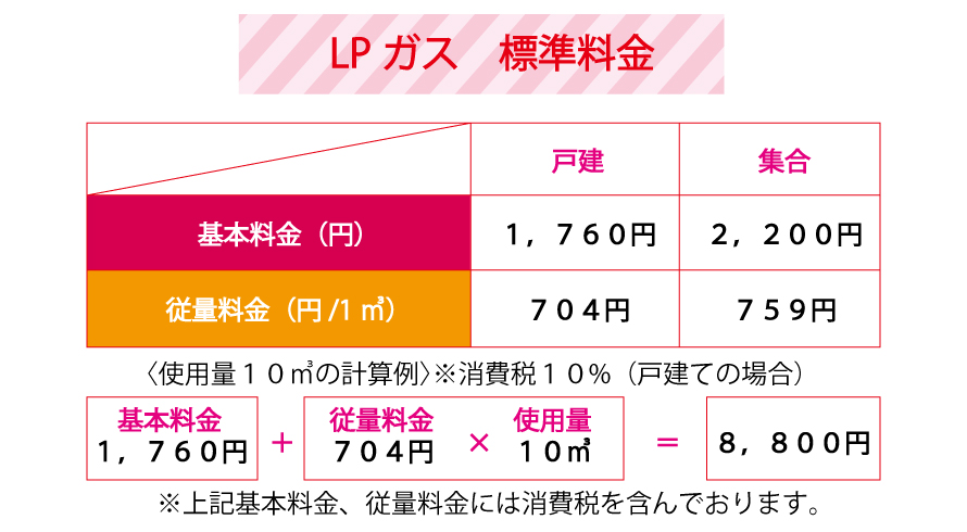 ガス料金表