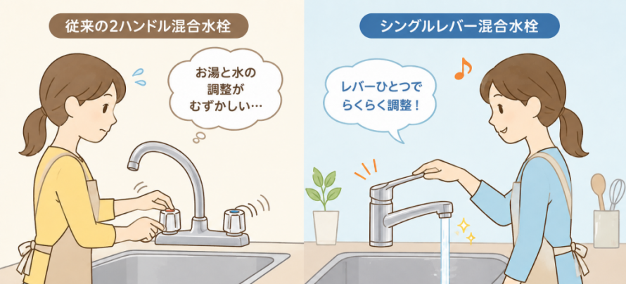 従来の水栓とシングルレバー水栓の操作性比較