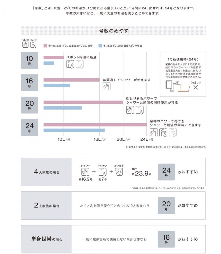 号数を選ぶ_S
