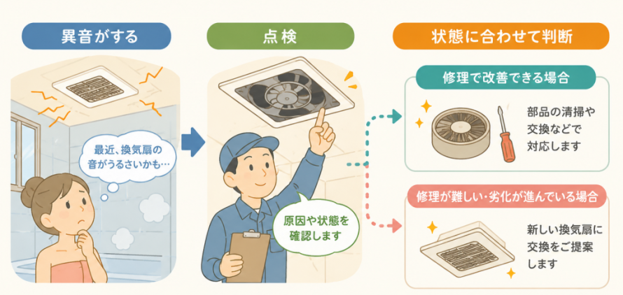 修理すべき？交換すべき？