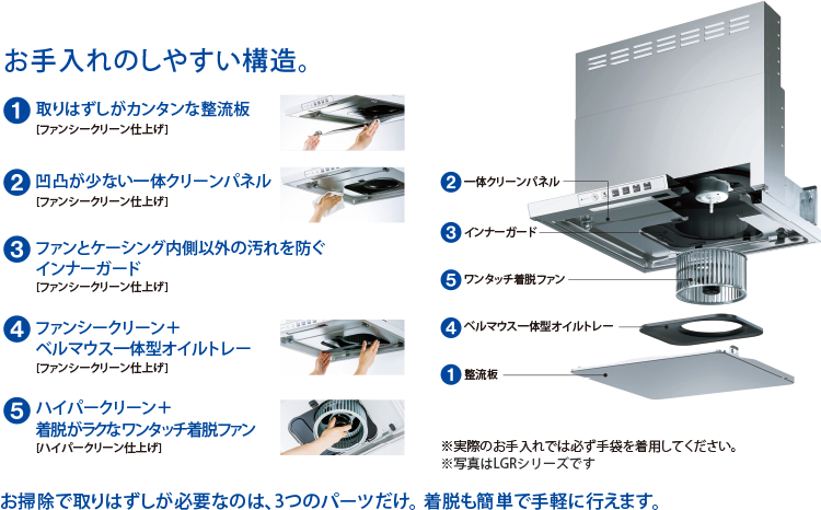 fig_rh_hood_care_01