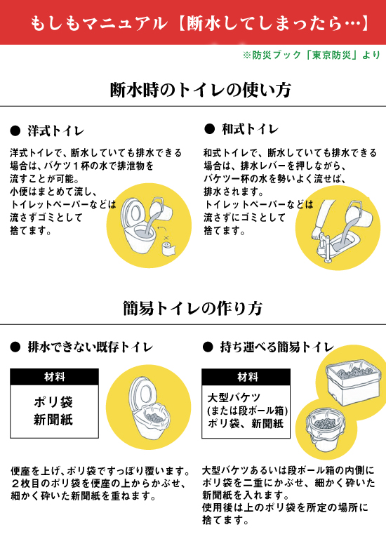 もしもマニュアル【断水してしまったら・・・】